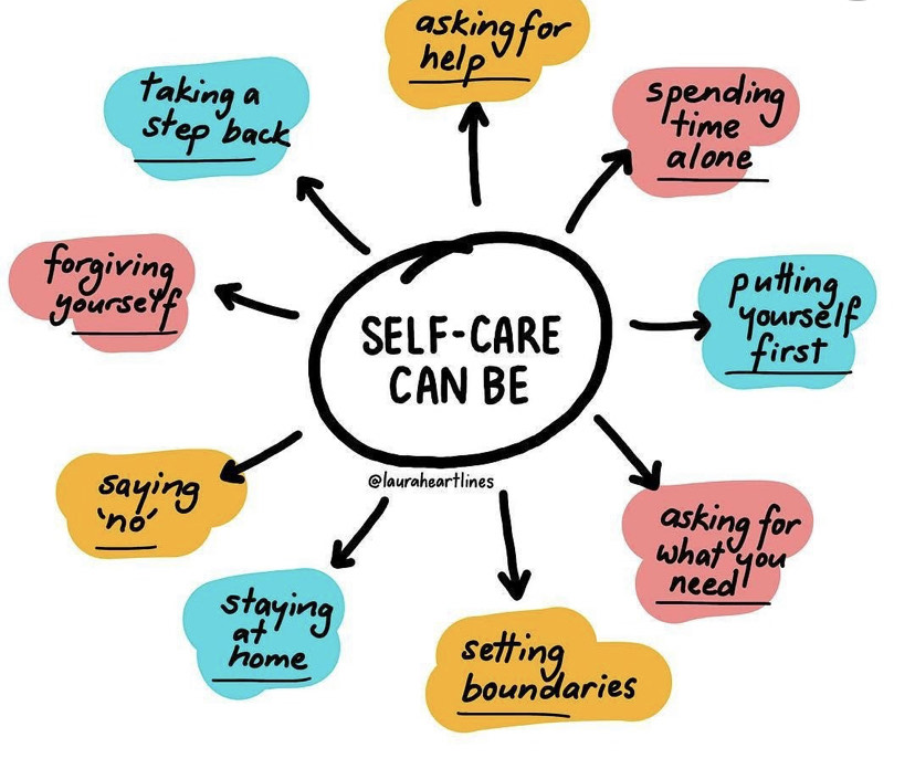 Instagram user @lauraheartlines provides an illustration with a few simple ways to practice self-care.